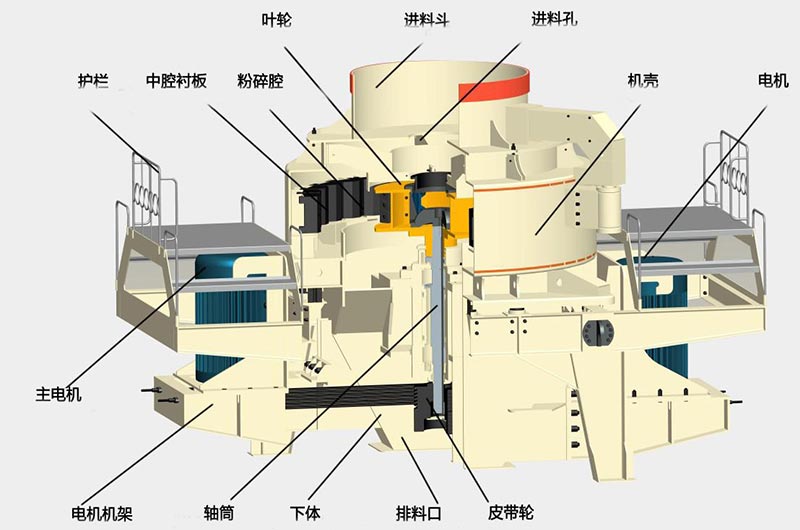 页岩制砂机